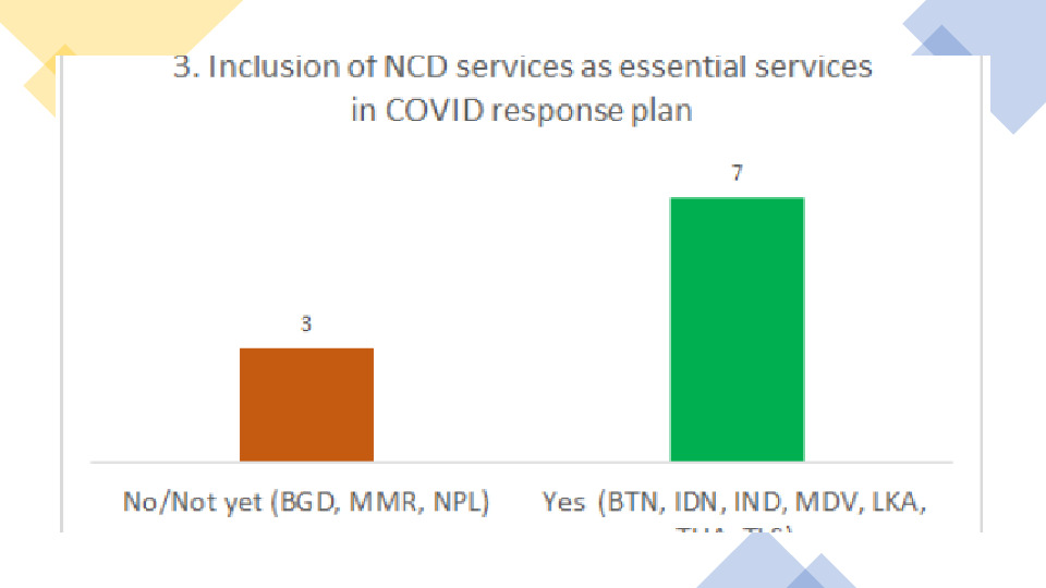 Disruption of NCD services during COVID-19 pandemic